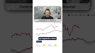 Questo Strumento ti Risparmierà un Sacco di Stop Loss [upl. by Lokkin]