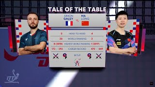 Ma Long vs Simon Gauzy  FINALS  China vs France 2024 World Team Table Tennis Championships [upl. by Edson]