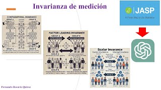 Invarianza de medición en JASP  Measurement invariance in JASP [upl. by Anet]