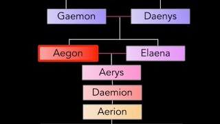 ranking the aegons [upl. by Elletnuahs]