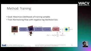 6  Same Same But DifferNet SemiSupervised Defect Detection with Normalizing Flows [upl. by Ck318]