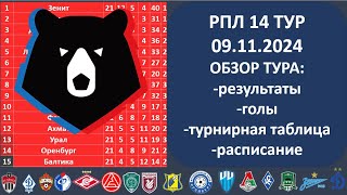 Российская премьер лига турнирная таблица Обзор 15 тура РПЛ 09 11 2024Таблица РФПЛРасписание РПЛ [upl. by Ajiat]