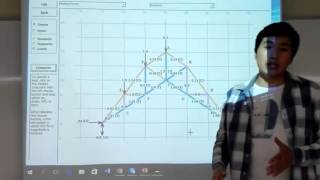 solucion de ejercicio con MDSolids [upl. by Anilef864]