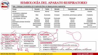 Qx neumologia  SEMIOLOGIA [upl. by Halley940]