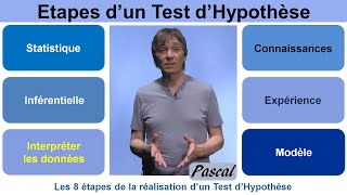 Etapes dun Test dHypothèse [upl. by Ettegdirb]