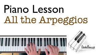 Arpeggios on Piano How to play arpeggios in all keys [upl. by Calysta]