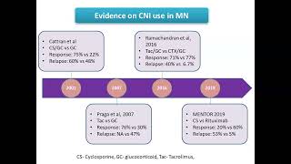 ISN India Journal Club  April 2024 [upl. by Eisseb]