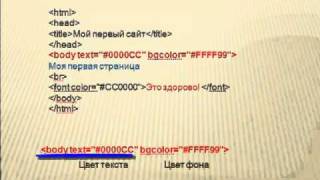 Как создать сайтВидеоурок по HTML для чайниковУРОК 1 [upl. by Nanji104]