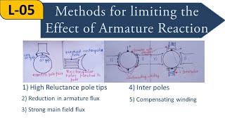 Lecture5  Methods for limiting the effect of armature Reaction  DC Generators [upl. by Cedric723]