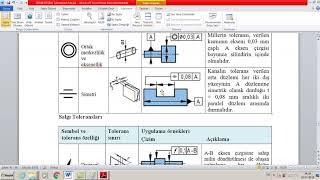 ŞEKİL VE KONUM TOLERANSLARI [upl. by Eirolav]