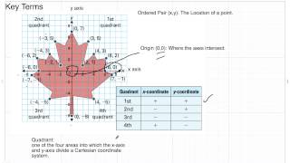 Lesson 71 CoOrdinates of Points on a Grid [upl. by Yanrahc]