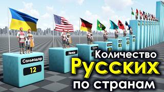 Количество Русских в Других Странах 2024 [upl. by Niknar]