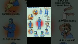 how to wear PPE personal protective equipment kit  knowledge shortvideo share medicalstudent [upl. by Werdnael]