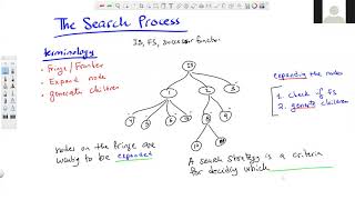 Lecture 4 Uninformed Blind Search Strategies [upl. by Latreshia]