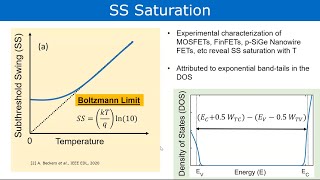 Subthreshold Swing doesn’t obey the Boltzmann Limit [upl. by Vallery]