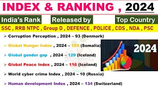 INDEX 2024 Current Affairs  Important Index 2024  Current Affairs 2024  SSC NTPC State PCS [upl. by Dulce]