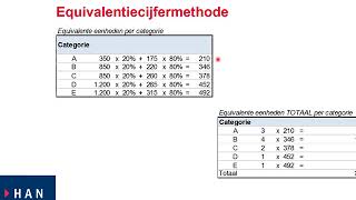 Kostencalculatie Equivalentiecijfermethode 01 03 2017 [upl. by Idham]