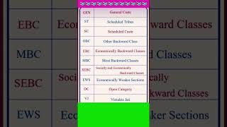 List of all Caste Category and their full forms  learn online English Everyday [upl. by Nedak]
