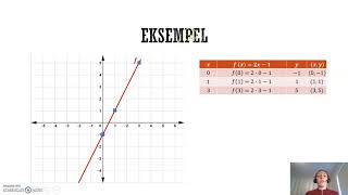 Lineær funksjon Fra verditabell til graf [upl. by Imena]