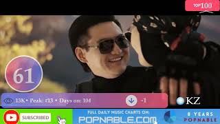 KAZAKHSTAN TOP 100 SONGS  Music Chart 2023 POPNABLE 🇰🇿 [upl. by Mmada]