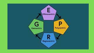 EPRG Model International Business [upl. by Litnahs]