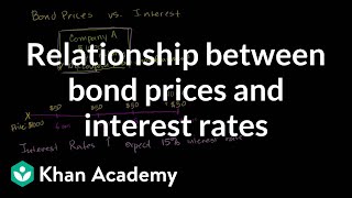 Relationship between bond prices and interest rates  Finance amp Capital Markets  Khan Academy [upl. by Leimad]