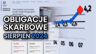 INFLACJA W GÓRĘ Zrywać czy kupować obligacje  Sierpień 2024 [upl. by Gem]