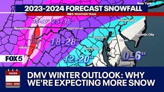 DMV Winter 20232024 Outlook Why were expecting more snow chance for blizzards in DC this winter [upl. by Hayton]