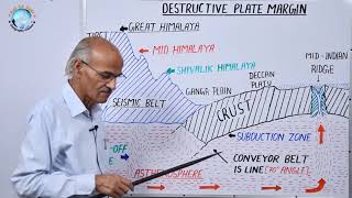 DESTRUCTIVE PLATE MARGIN amp CONSERVATIVE PLATE MARGIN  Lesson 11 amp 12 By SS Ojha Sir [upl. by Ardnwahsal18]