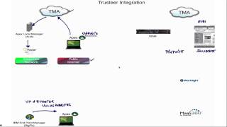 Trusteer Integration [upl. by Erbe]