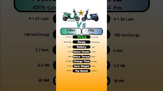 Ather 450X Gen 3 Vs Ola S1 Pro technnu [upl. by Ettennat]