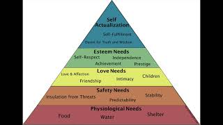 My critique against Maslows Hierarchy of Needs [upl. by Neffets]