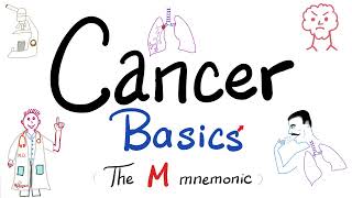 What is Cancer ♋️  What is Tumor Neoplasia Mnemonic  Benign vs Malignant Oncology Basics👩‍⚕️ [upl. by Airetak]