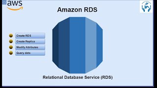 What is Amazon RDS  How to create RDS  Configure MultiAZ Deployment  Configure Amazon RDS Backup [upl. by Ahsie479]