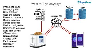 SuperHouse 43 What is Tuya Part 1 of the definitive guide to Tuya Tasmota conversion [upl. by Seitz]