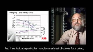 Basics of pumps and pump curves  Part 3 [upl. by Flam673]