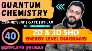 Quantum chemistry Lec 40  Energy Levels 2D amp 3D SHO CSIRNETJRF GATE TIFR [upl. by Khudari]