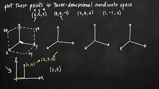 Plotting points in three dimensions KristaKingMath [upl. by Kitrak]