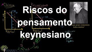 Riscos do pensamento keynesiano  Macroeconomia PIB  Khan Academy [upl. by Cock]