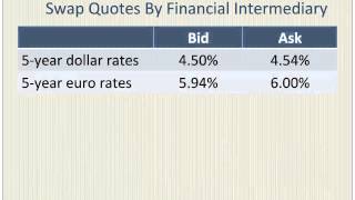 Currency Swaps with a Numerical Example [upl. by Winsor341]