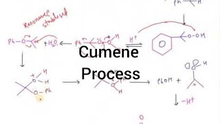 Cumene Process I Alcohol I Particles Academy [upl. by Alenairam]