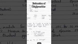 Estimation of Triglycerides GPO PAP method biochemistry practical mlt biochemistry shorts lab [upl. by Friedrick]