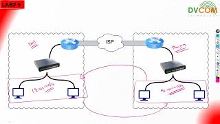 Introduction of DrayTek Vigor Router 3912  DVCOM Technical Lab [upl. by Caye]