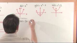 Transformation of Functions  Algebra Tutorial [upl. by Nalod]