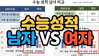 수시장인 수능 성적 남자 vs 여자  수능 성적 남녀 비교  수능국어 수능수학 남녀 성적 [upl. by Leda]