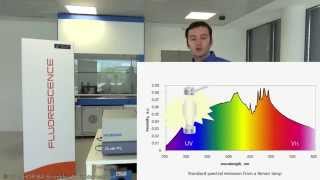 Learn about the latest innovations in fluorescence spectroscopy [upl. by Kurland992]