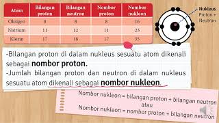 KSSM KIMIA TINGKATAN 4  BAB 23 STRUKTUR ATOM [upl. by Silra767]