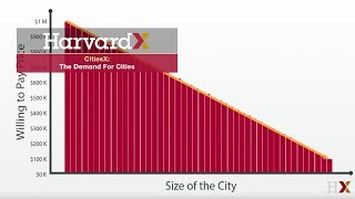 The Demand for Cities [upl. by Wilkey]