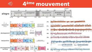 Beethoven  5ème Symphonie  Analyse 4è mouvement [upl. by Zacherie412]