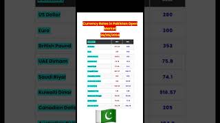 Today currency exchange rates in Pakistan  foreign exchange rates  dollar to pkr  euro rate [upl. by Roer]